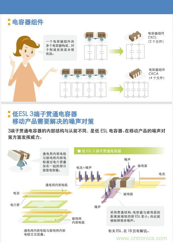 看漫畫，學(xué)電容