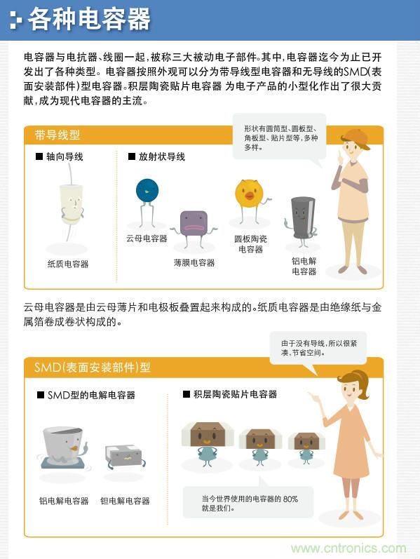 看漫畫，學(xué)電容
