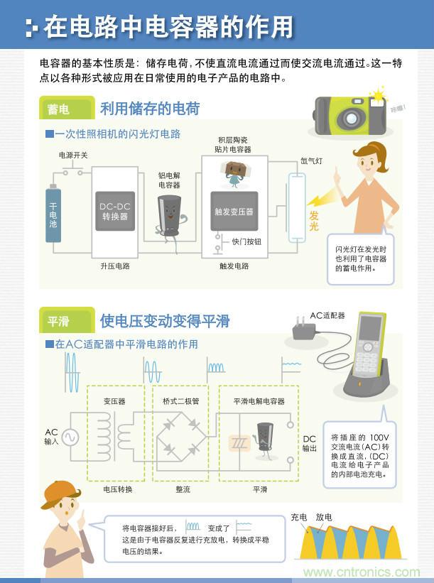 看漫畫，學(xué)電容