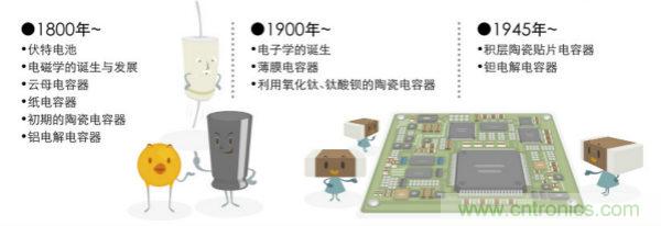 看漫畫，學(xué)電容
