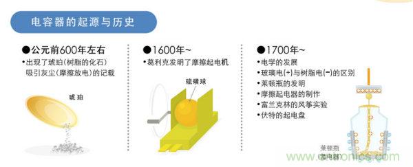 看漫畫，學(xué)電容