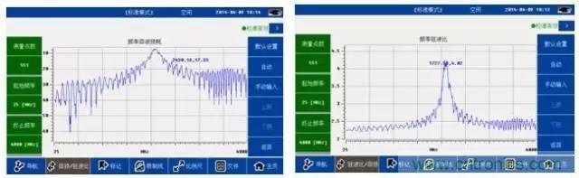 射頻回波損耗、反射系數(shù)、電壓駐波比、S參數(shù)的含義與關(guān)系