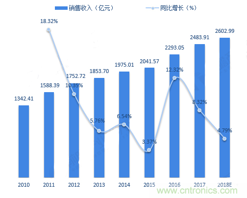 連接器領(lǐng)軍企業(yè)齊聚CEF，共尋行業(yè)發(fā)展新增長點(diǎn)