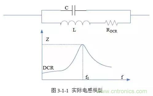 開關電源該如何配置合適的電感？