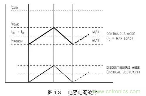 開關電源該如何配置合適的電感？