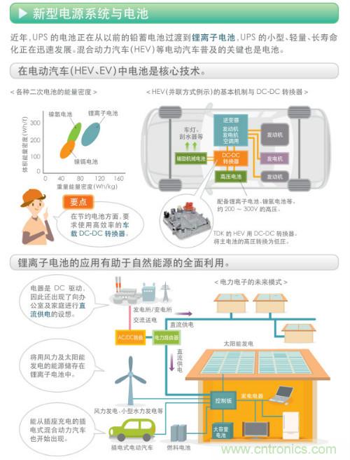 看漫畫(huà)，學(xué)電源