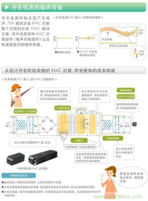 看漫畫(huà)，學(xué)電源