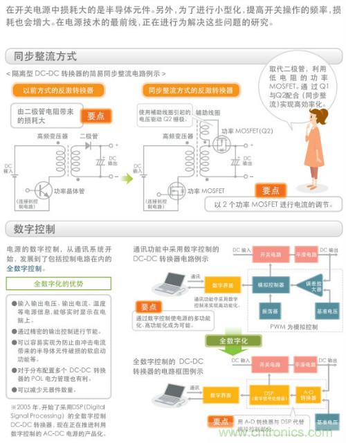 看漫畫(huà)，學(xué)電源
