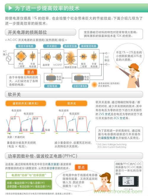 看漫畫(huà)，學(xué)電源