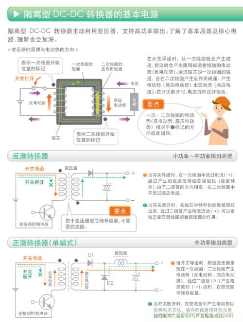 看漫畫(huà)，學(xué)電源