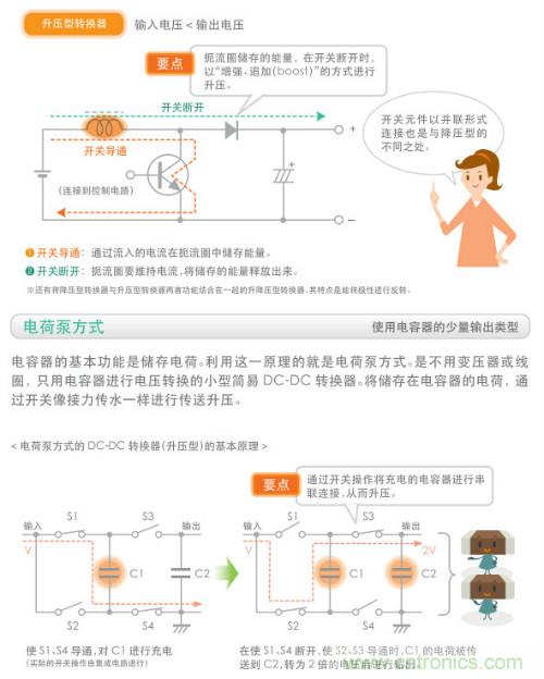 看漫畫(huà)，學(xué)電源