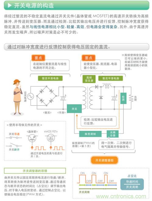 看漫畫(huà)，學(xué)電源