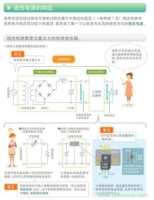 看漫畫(huà)，學(xué)電源
