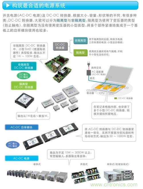 看漫畫(huà)，學(xué)電源