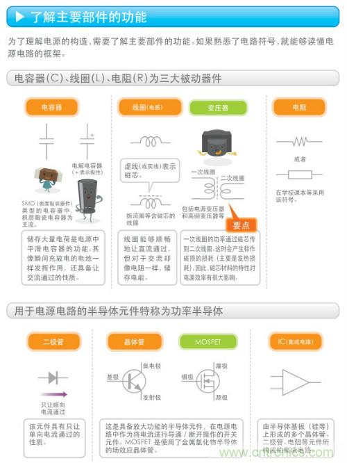 看漫畫(huà)，學(xué)電源