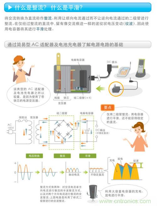 看漫畫(huà)，學(xué)電源