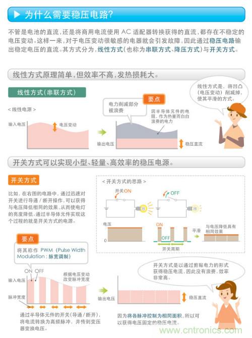 看漫畫(huà)，學(xué)電源