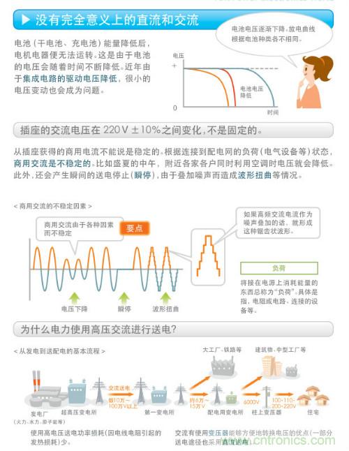 看漫畫(huà)，學(xué)電源