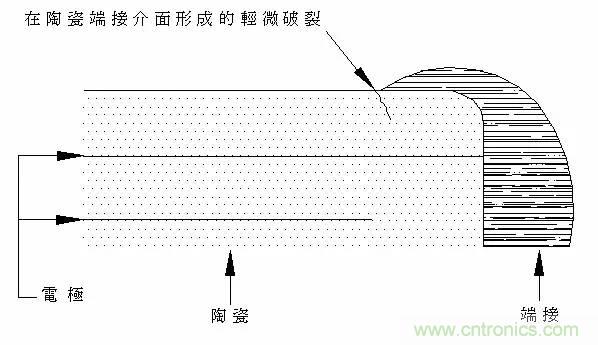 熟知陶瓷電容的細節(jié)，通往高手的必經之路