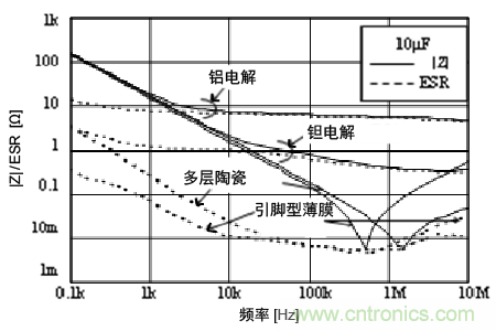 熟知陶瓷電容的細節(jié)，通往高手的必經之路