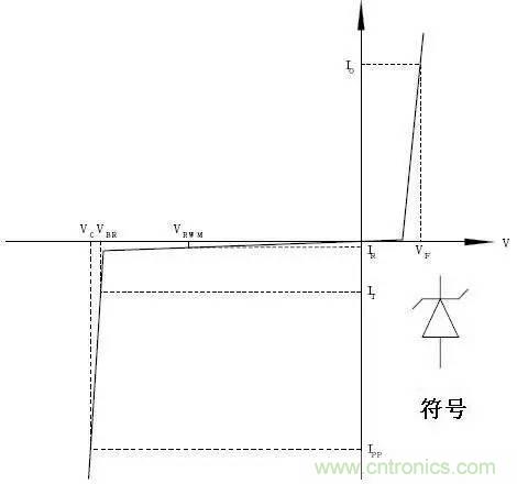 TVS瞬態(tài)電壓抑制二極管原理參數詳解 TVS瞬態(tài)電壓抑制二極管原理參數詳解