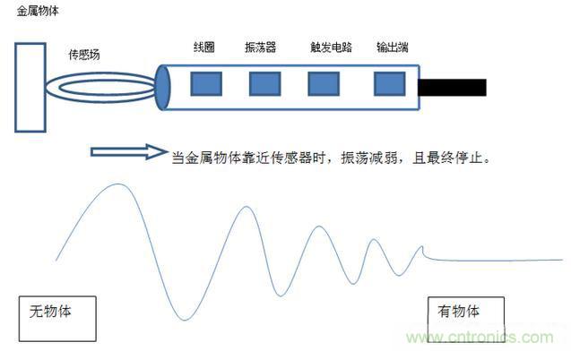 感應(yīng)電容超聲波，你都知道這些傳感器多大區(qū)別嗎？