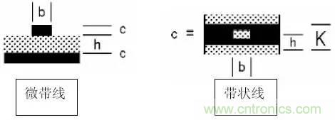 阻抗怎么計(jì)算？