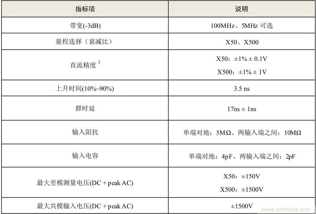 示波器探頭參數(shù)，你了解多少？