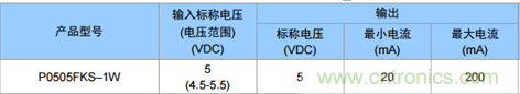 為什么電源模塊的輸出電壓會變低？