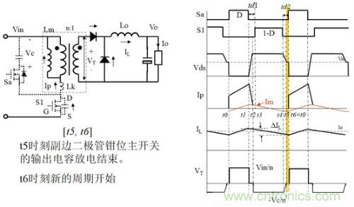 開關電源“各種拓撲結構”的對比與分析！