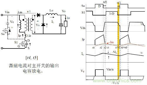 開關電源“各種拓撲結構”的對比與分析！