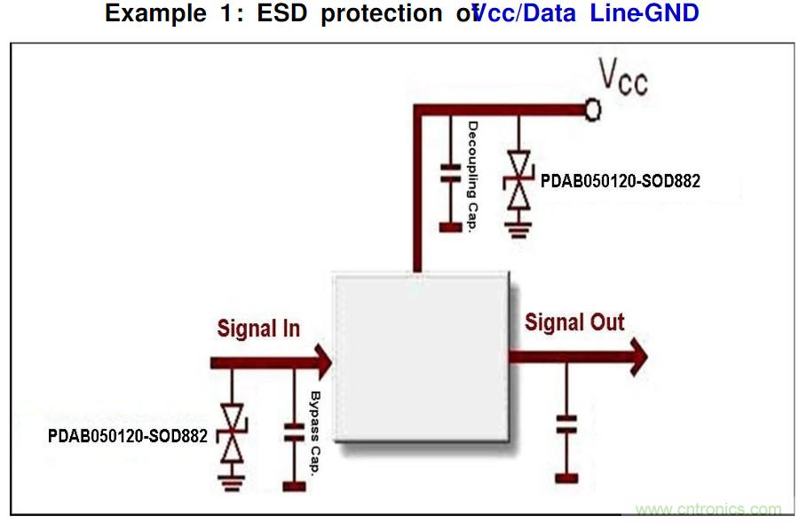 PCB板“ESD保護(hù)電路設(shè)計(jì)”實(shí)戰(zhàn)經(jīng)驗(yàn)分享！