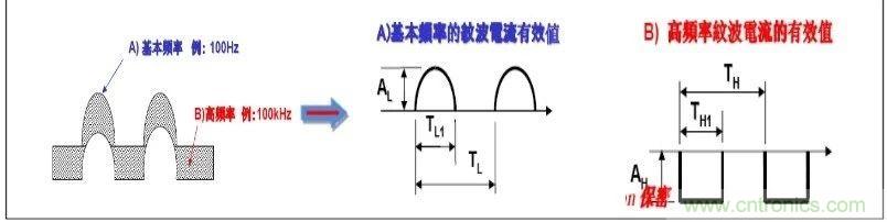紋波電流到底為何物？鋁電解電容的紋波電流如何計算？