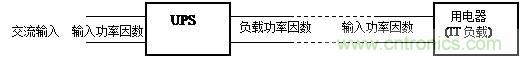 什么是功率因數(shù)？一文講透