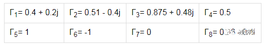 阻抗匹配與史密斯圓圖，這是我見(jiàn)過(guò)最詳盡的版本