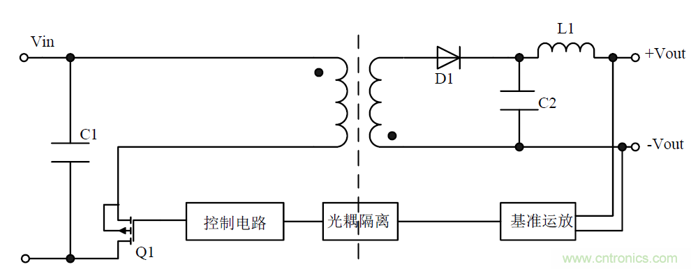 模塊電源的待機(jī)功耗究竟耗哪了？