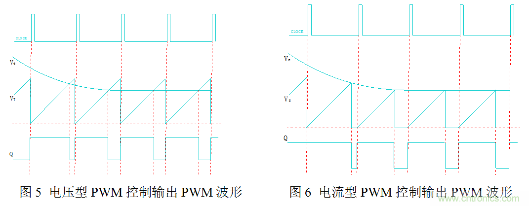 開關(guān)電源”電壓型“與”電流型“控制的區(qū)別到底在哪？