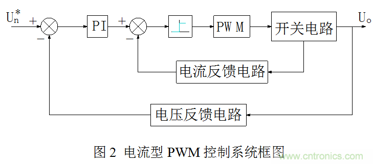 開關(guān)電源”電壓型“與”電流型“控制的區(qū)別到底在哪？