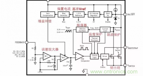 電源芯片的內(nèi)部結構，你了解嗎？