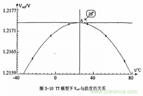 電源芯片的內(nèi)部結構，你了解嗎？