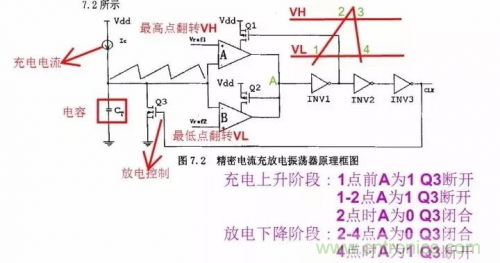 電源芯片的內(nèi)部結構，你了解嗎？