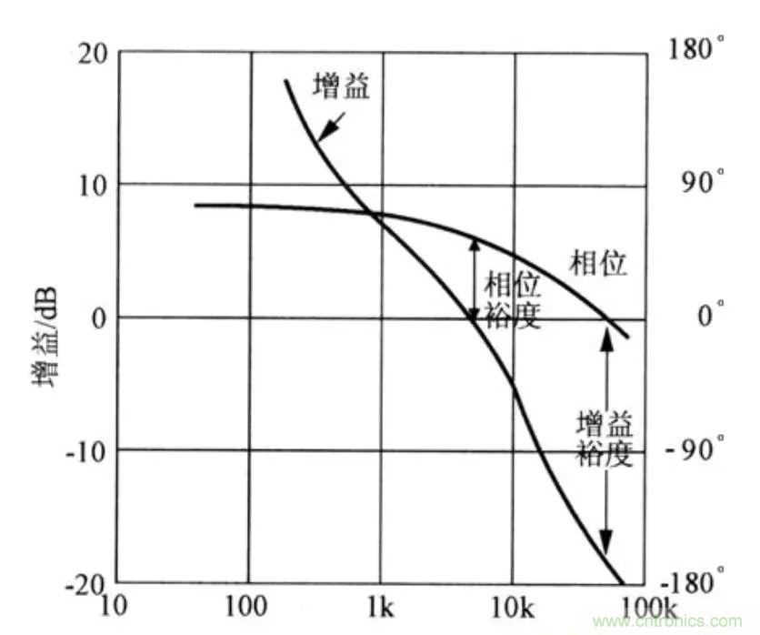 不只是一臺(tái)示波器！電源分析插件你真的會(huì)用了嗎？
