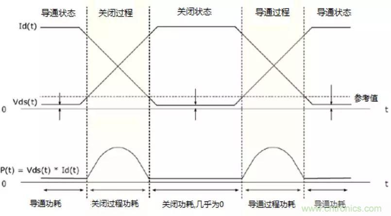 不只是一臺(tái)示波器！電源分析插件你真的會(huì)用了嗎？