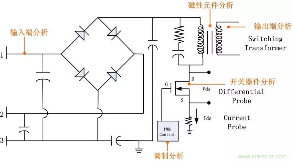 不只是一臺(tái)示波器！電源分析插件你真的會(huì)用了嗎？