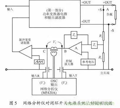 開關電源穩(wěn)定性的設計與測試！