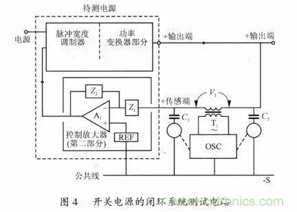 開關電源穩(wěn)定性的設計與測試！