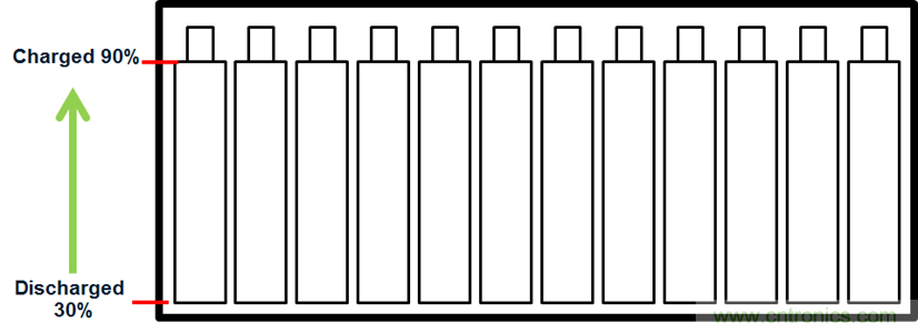 化被動(dòng)為主動(dòng)，精確又穩(wěn)健的電池管理系統(tǒng)是這樣滴