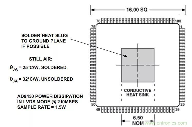 夏日炎炎，電路散熱技巧你都Get到?jīng)]有？