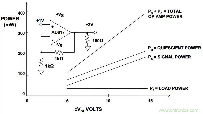 夏日炎炎，電路散熱技巧你都Get到?jīng)]有？
