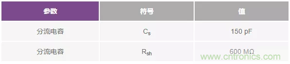 如何在實(shí)現(xiàn)高帶寬和低噪聲的同時(shí)確保穩(wěn)定性？（一）